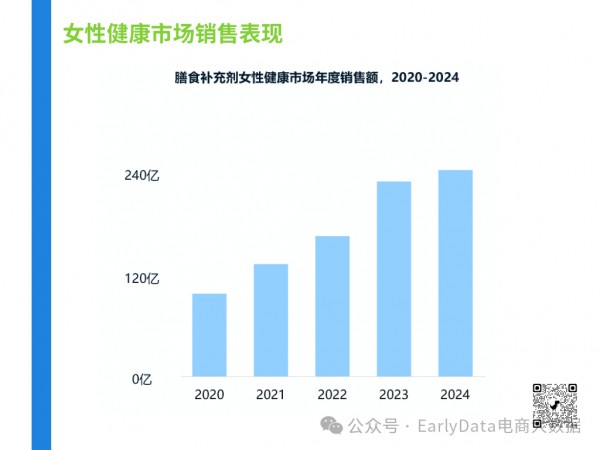 膳食营养补充剂女性健康市场：内调维稳成主旋律