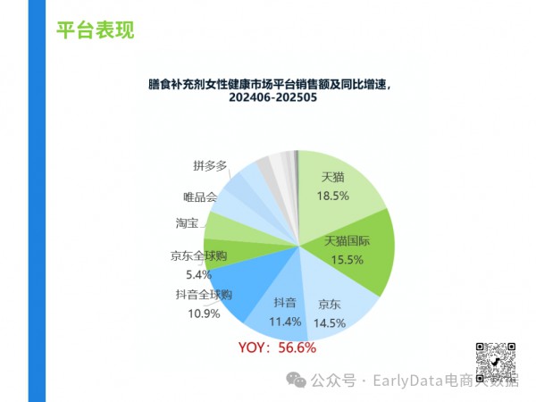 膳食营养补充剂女性健康市场：内调维稳成主旋律