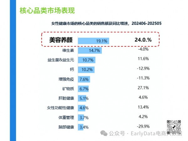 膳食营养补充剂女性健康市场：内调维稳成主旋律