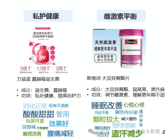 膳食营养补充剂女性健康市场：内调维稳成主旋律
