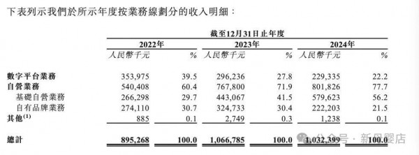 海拍客递表港交所：年交易110亿，覆盖超29万母婴门店