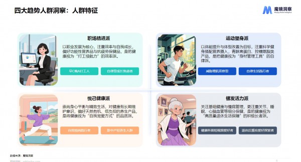 不想错过健康消费升级？这份趋势报告是你的必备雷达！