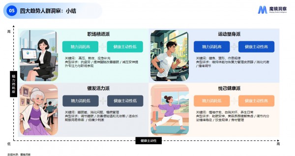 不想错过健康消费升级？这份趋势报告是你的必备雷达！