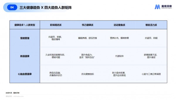 不想错过健康消费升级？这份趋势报告是你的必备雷达！