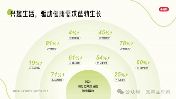 小红书商业化保健品CBD美纱：从兴趣破圈谈起，为什么营养保健品牌都在布局小红书？