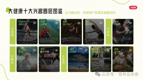 小红书商业化保健品CBD美纱：从兴趣破圈谈起，为什么营养保健品牌都在布局小红书？