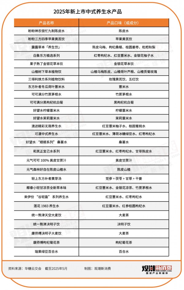 中式养生水：各路资本给年轻人熬煮的新鸡汤