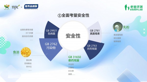老爸评测技术中心专家夸克：营养品的未来不在实验室，而是在千万家庭的真实体验里
