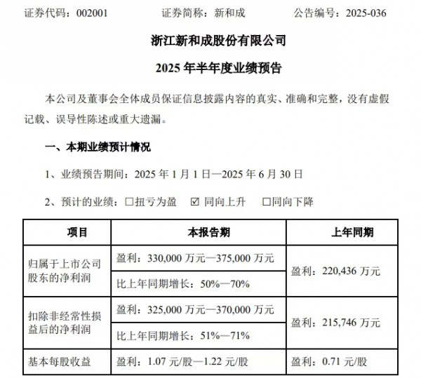 营养品业务“力能扛鼎”，新和成半年净利预计涨超50%