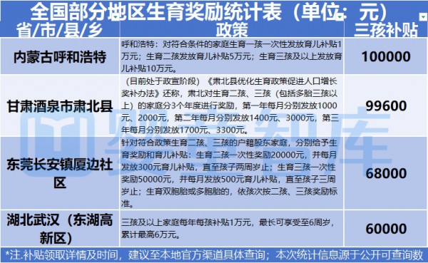 超给力！近90地生育补贴正落地，母婴人加油干！