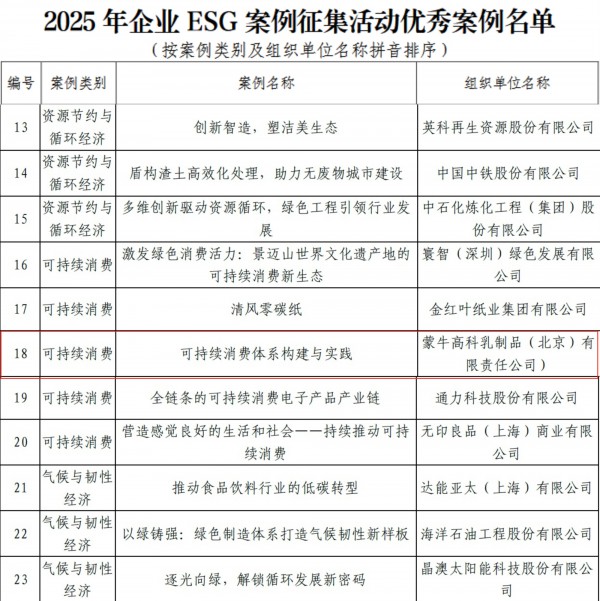 祝贺！蒙牛又一案例入选部委“优秀名单”