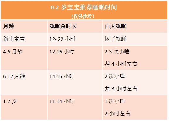 抱睡、奶睡、落地醒、夜醒频繁…全家崩溃？4招让宝宝安睡一整夜！