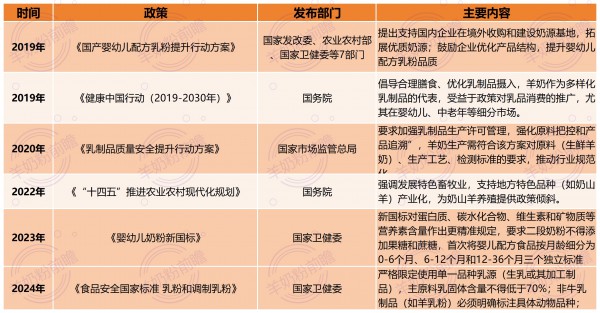 别再说羊奶小众，这次要让它出圈到爆！