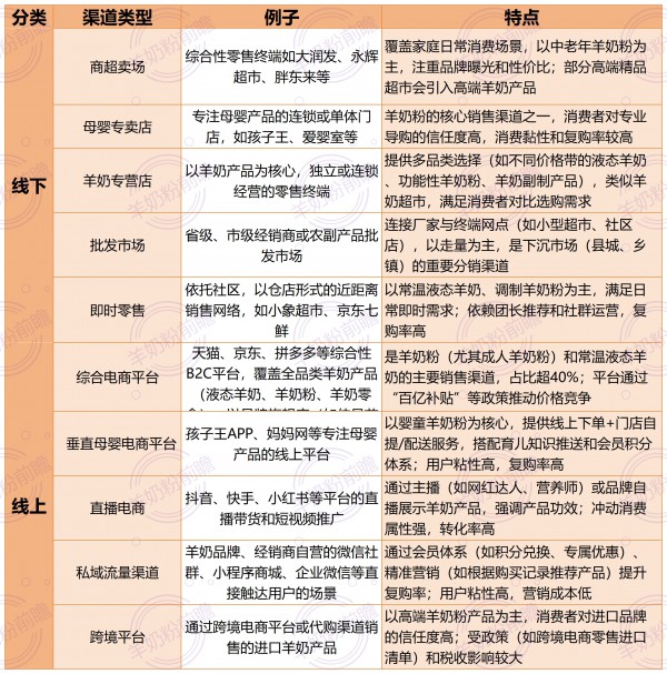 别再说羊奶小众，这次要让它出圈到爆！