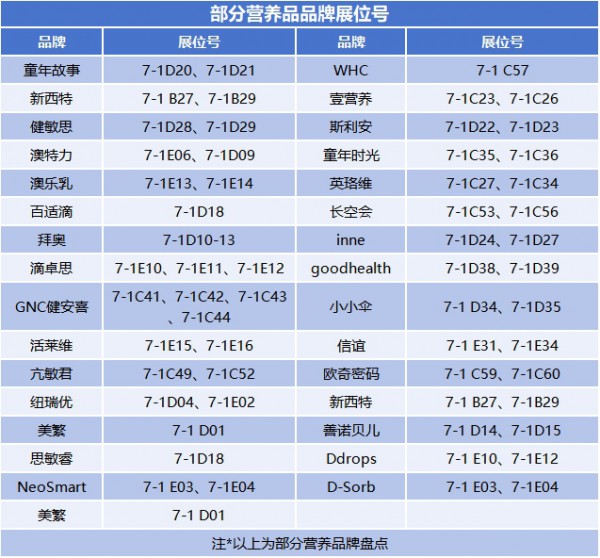 CBME品牌攻略 | 超30+营养品将亮相，先睹为快！