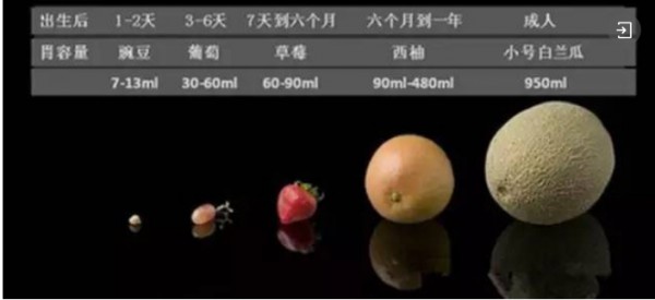一哭就抱 一哭就喂，原来这些错你都在犯？