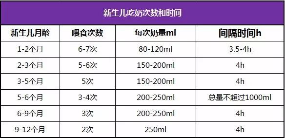 一哭就抱 一哭就喂，原来这些错你都在犯？