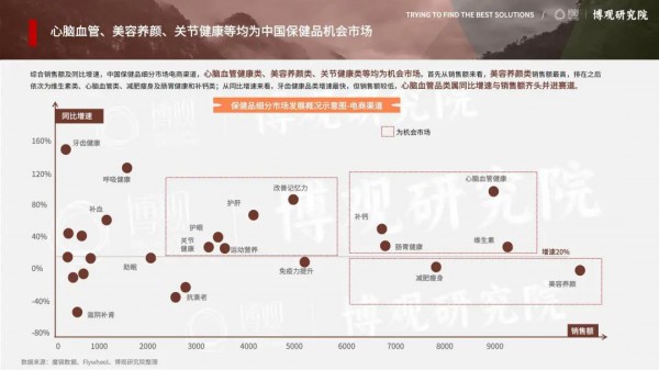 跨境营养品的“巨头战事”