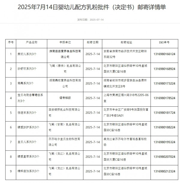 母婴日报 | 9个系列婴配粉产品批件信息公布；泡泡玛特预计上半年溢利同比增长超350%；抖音宣布本地生活业务将投入亿级平台补贴