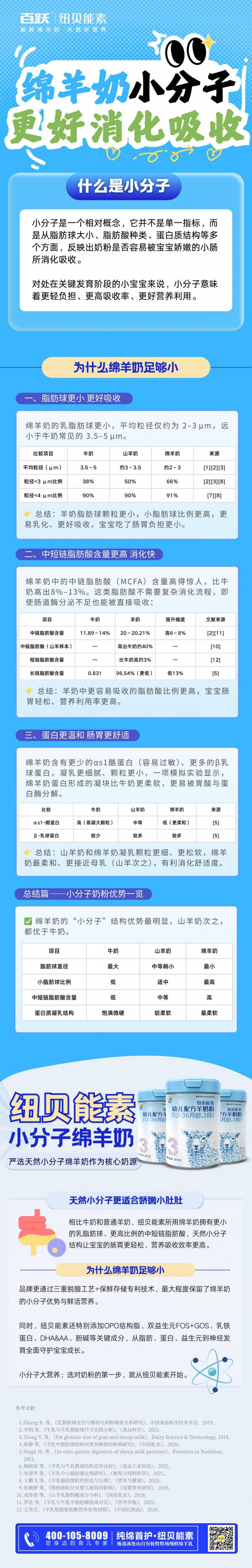 从脂肪球到脂肪酸，解锁绵羊奶的小分子吸收优势！