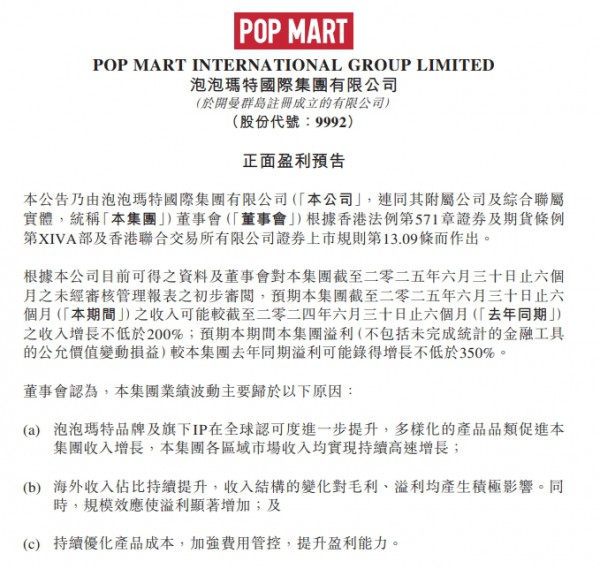 暴增350%！泡泡玛特上半年赚翻了