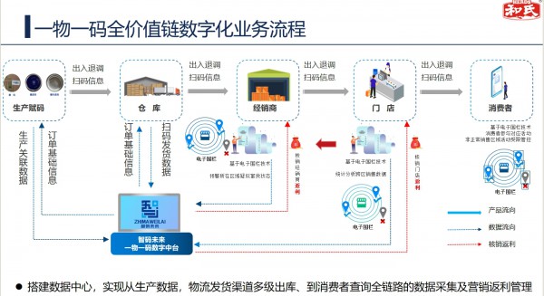 源头严防 流通严控|和氏乳业以“超国标”质量管控 筑起奶粉安全“护城河”