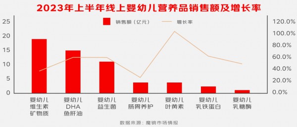 WHC小超人亮相CBME：DHA 3.0时代，母婴营养品进阶之路！
