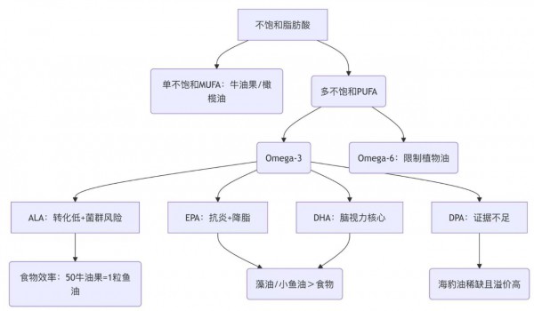 WHC小超人亮相CBME：DHA 3.0时代，母婴营养品进阶之路！