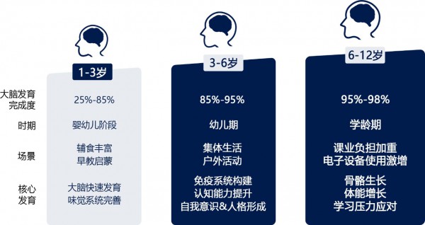 WHC小超人亮相CBME：DHA 3.0时代，母婴营养品进阶之路！