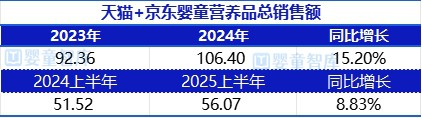 从CBME看DHA破局：1.0进化到3.0，三大革命来袭！