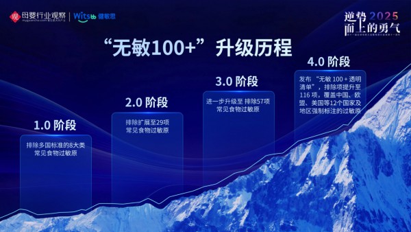 “无敏100+”：柳叶刀下的纯净新生，Witsbb健敏思如何为敏宝打造生命“金钟罩”？
