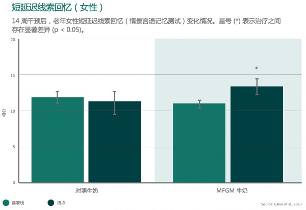 从“单一”到“复合”：揭秘乳脂肪球膜MFGM促进大脑健康的底层逻辑