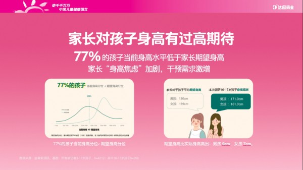 达因药业新零售事业部总经理孙健：科学长高成刚需，母婴终端如何抢抓长高营养增量？