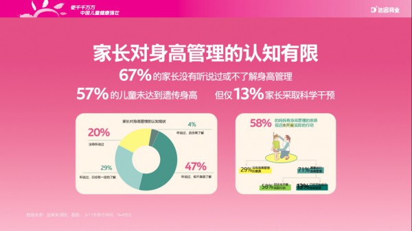 达因药业新零售事业部总经理孙健：科学长高成刚需，母婴终端如何抢抓长高营养增量？
