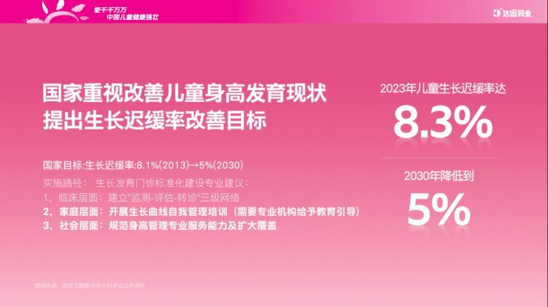 达因药业新零售事业部总经理孙健：科学长高成刚需，母婴终端如何抢抓长高营养增量？