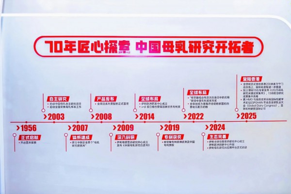 凭什么是伊利金领冠，成为HMO科研领域的“头号玩家”？