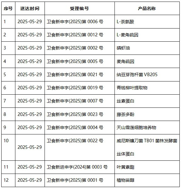 3个月收获两轮注资，它才是“麦角硫因骂战”最大赢家？