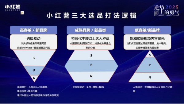 超10亿抖音销售额实证！小红薯为母婴品牌内卷时代的增长注入确定性