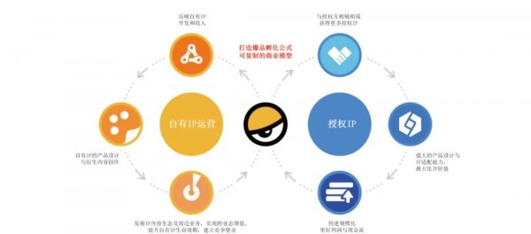 潮玩出海狂飙480%，打法究竟有何不同？