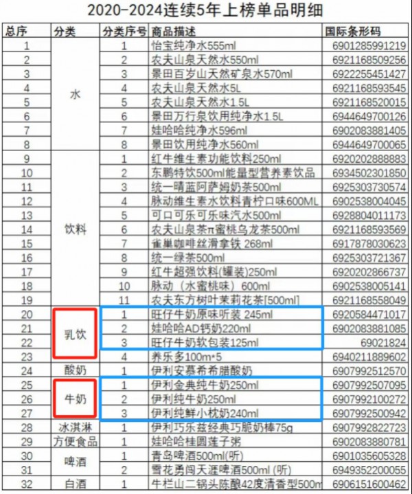 1.4亿儿童需求蓝海！母婴店，是时候重视这个品类了！