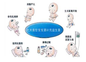 益生菌这么强大，只用来缓解腹泻和便秘，就亏大了！