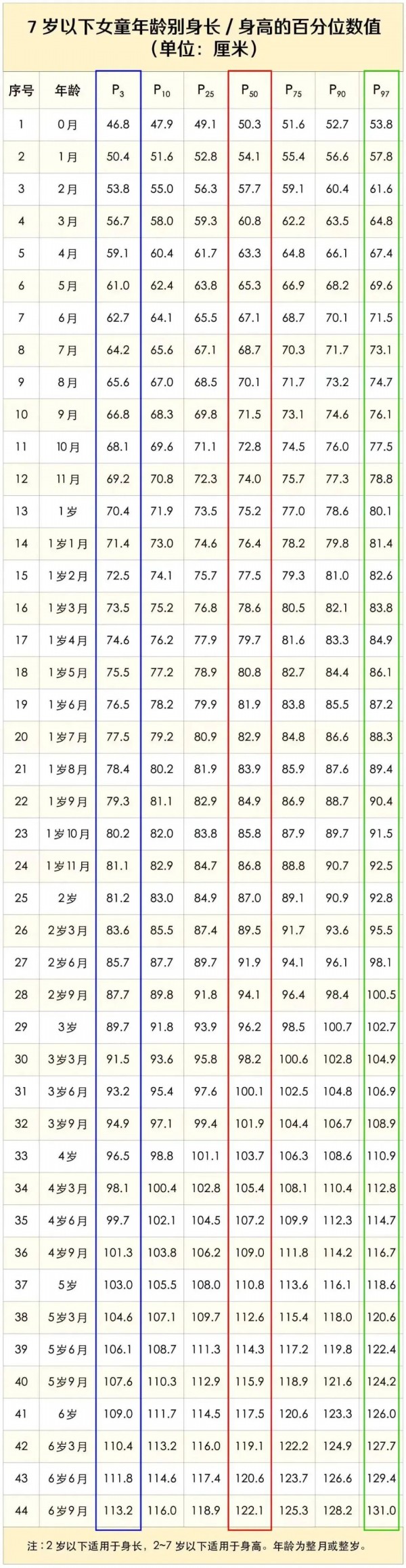 2025最新儿童身高、体重、头围标准指南，你家娃达标了吗？（附长高秘籍）