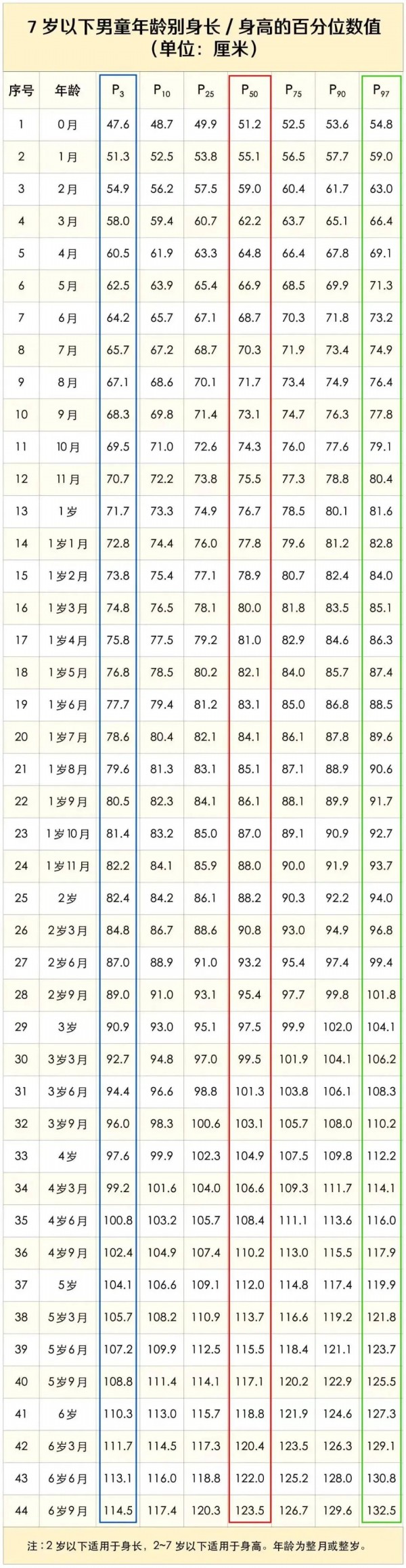 2025最新儿童身高、体重、头围标准指南，你家娃达标了吗？（附长高秘籍）