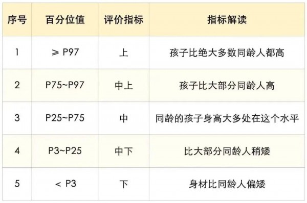 2025最新儿童身高、体重、头围标准指南，你家娃达标了吗？（附长高秘籍）