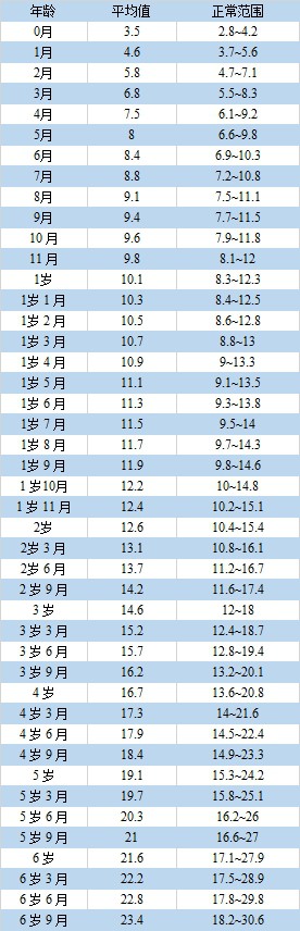 2025最新儿童身高、体重、头围标准指南，你家娃达标了吗？（附长高秘籍）