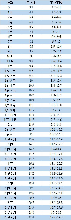 2025最新儿童身高、体重、头围标准指南，你家娃达标了吗？（附长高秘籍）