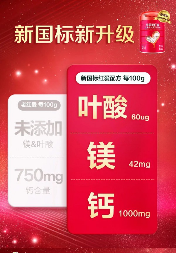 每周一品 | 钙足好吸收，长高没烦恼！贝因美红爱儿童奶粉，助力儿童出色成长
