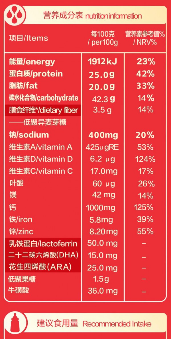 每周一品 | 钙足好吸收，长高没烦恼！贝因美红爱儿童奶粉，助力儿童出色成长