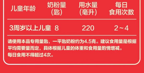 每周一品 | 钙足好吸收，长高没烦恼！贝因美红爱儿童奶粉，助力儿童出色成长