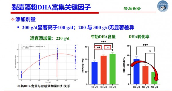 原生DHA牛奶技术获重大突破！浙江大学联合汇盛生物破解DHA摄入难题